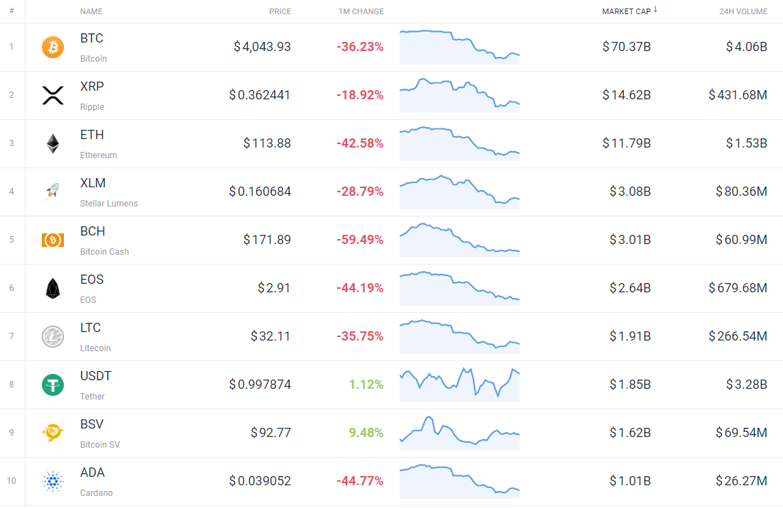Crypto Recap of the Month - November 2018 | CoinCodex