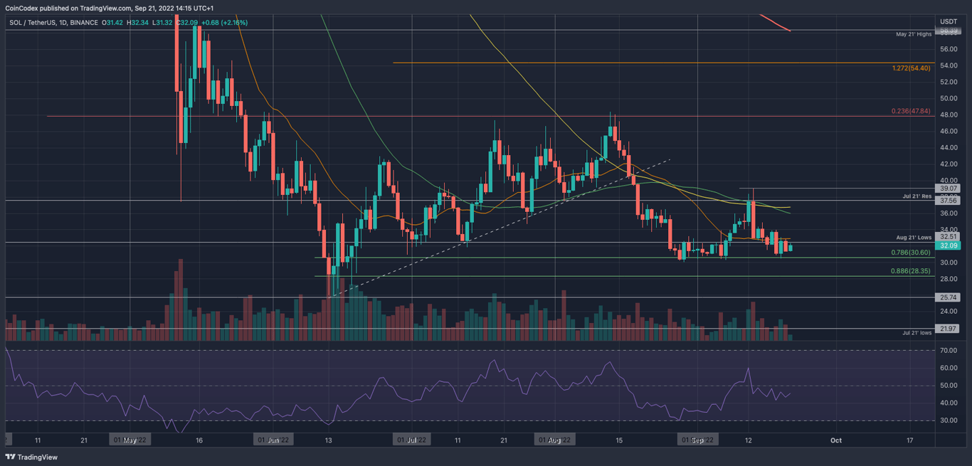 How the Market Looks Ahead of the FOMC Rate Decision - BTC, ETH, ADA ...