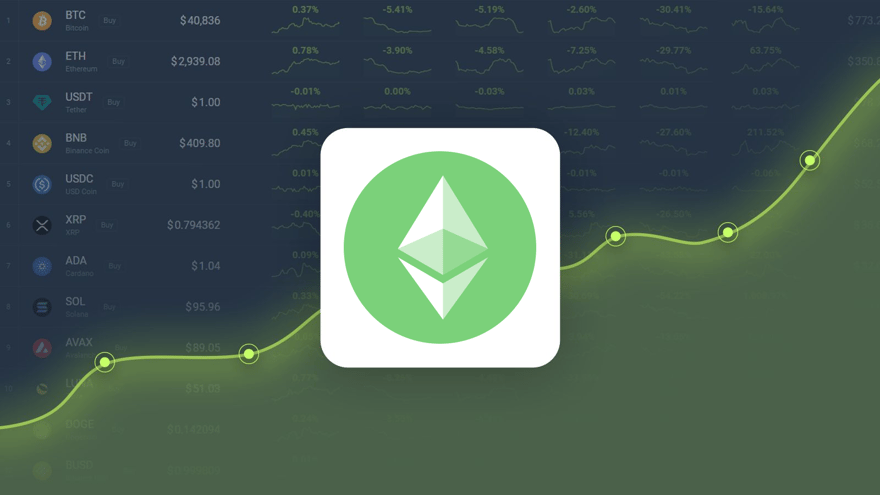 Ethereum Classic is Trading -12.81% Below Our Price Prediction for Nov 17, 2024