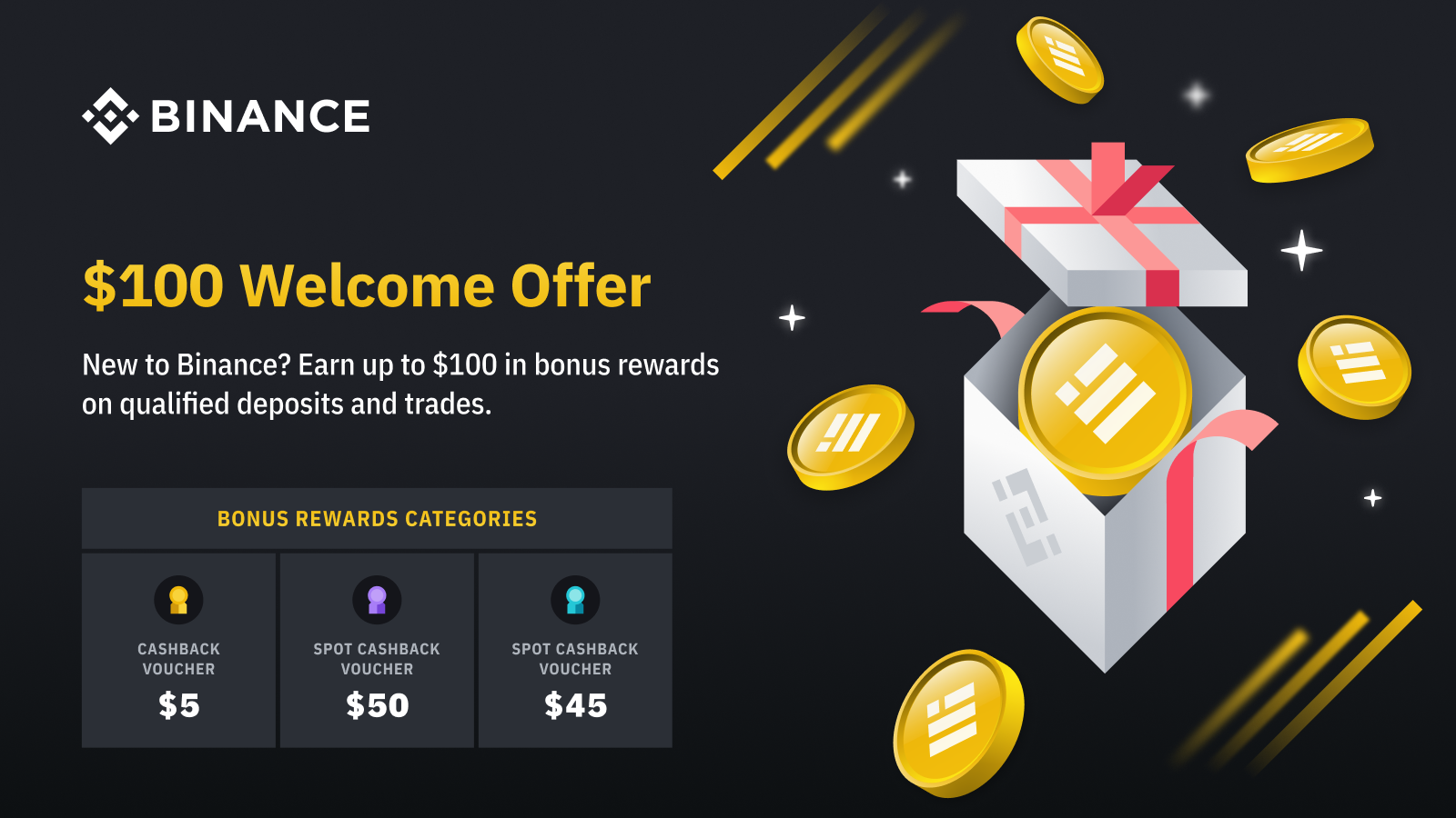 Get Up to $100 In Rewards for Joining Binance - Binance Welcome Bonus  Explained | CoinCodex