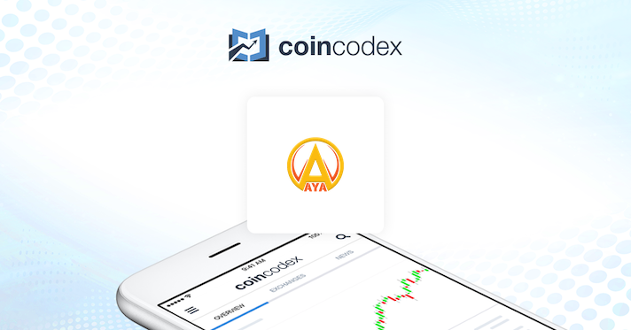 Aryacoin Price: Live AYA/USD Rate, Market Cap & AYA Price Chart | CoinCodex