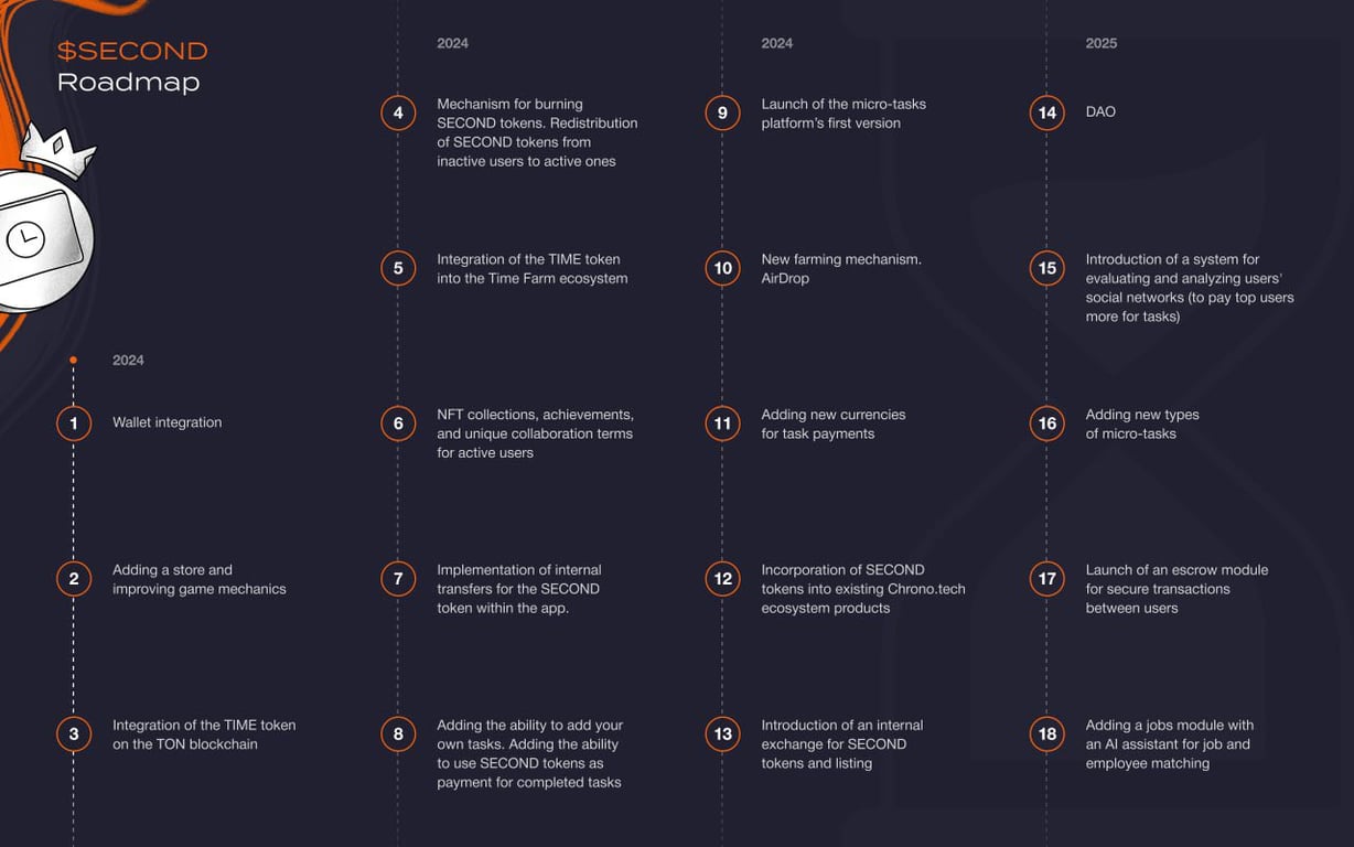 Time Farm Answer Today Daily Quiz for October 21, 2024 CoinCodex
