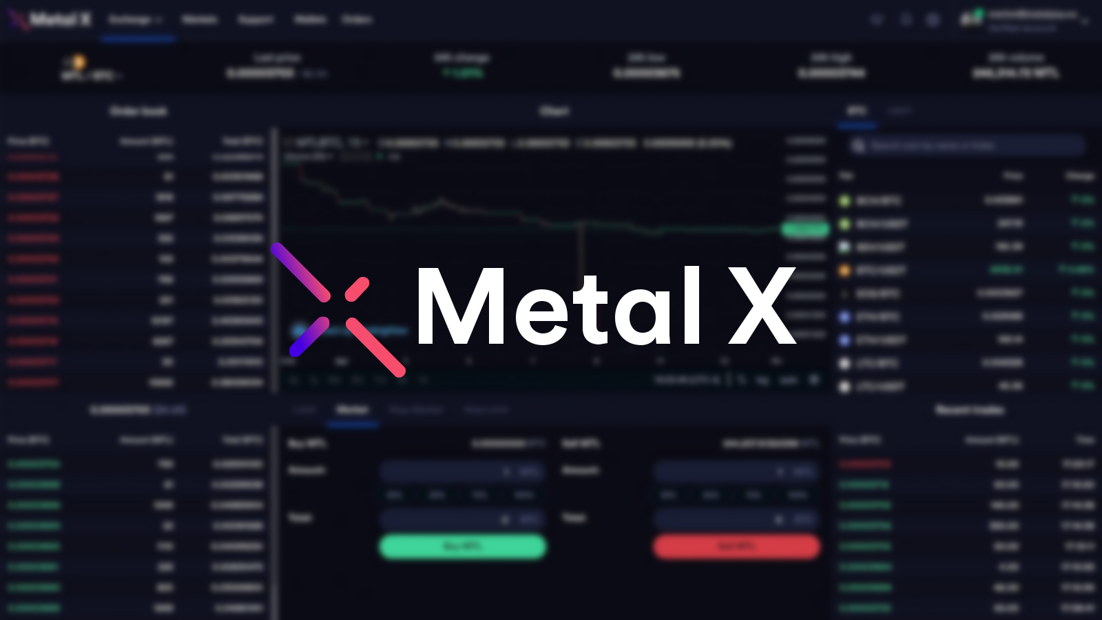 Metal X Review | CoinCodex