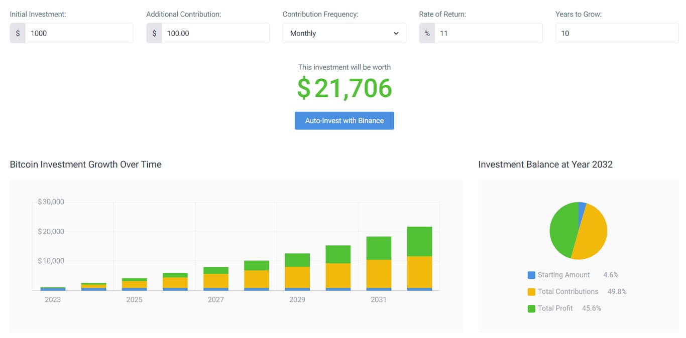 Bitcoin profit calculator