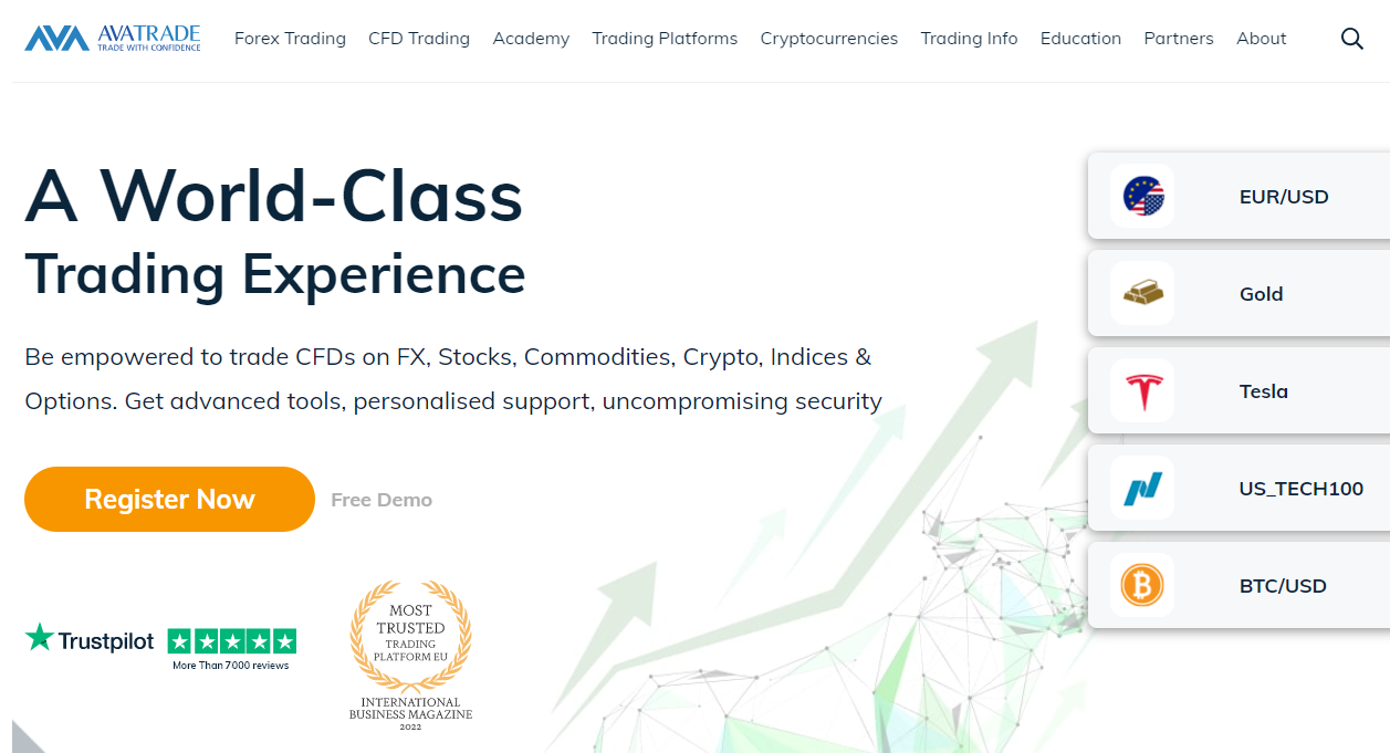 8 Best Commodity Trading Platforms & Brokers in 2025 | CoinCodex