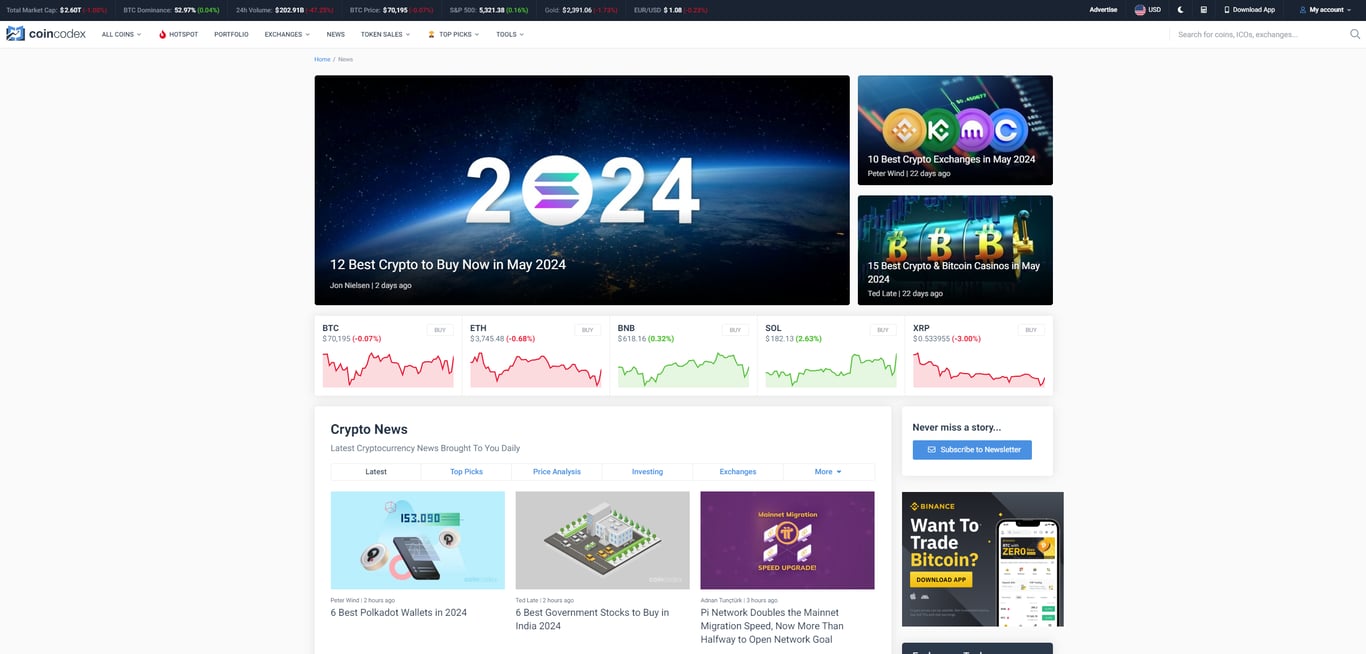CoinCodex news section