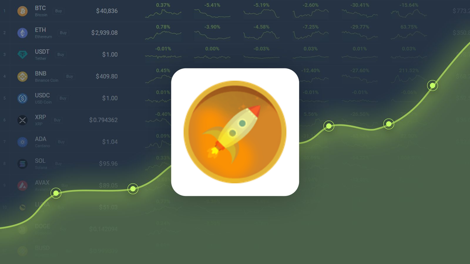 Rocket Pool Price Prediction – RPL Price Estimated to Reach $54.70 By Jun  03, 2023 | CoinCodex