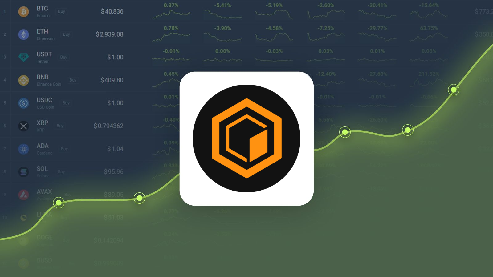 Core DAO is Trading -22.39% Below Our Price Prediction for Oct 27, 2024 |  CoinCodex