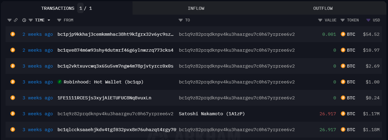 Bitcoin wallet transaction history