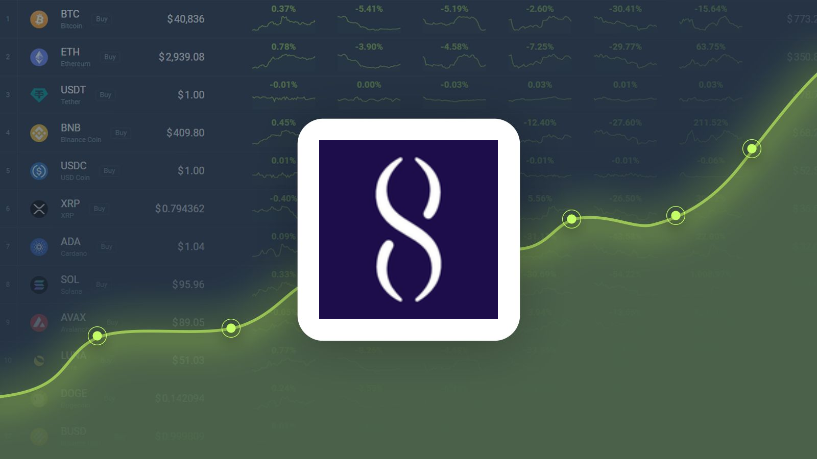 SingularityNET Price Prediction – AGIX Price Estimated to Reach $1.35 By  Mar 09, 2023 | CoinCodex