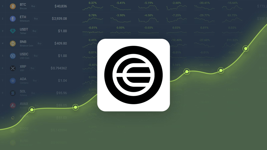 Worldcoin Price Prediction – WLD Price Estimated to Reach $ 4.42 By Dec 06, 2024