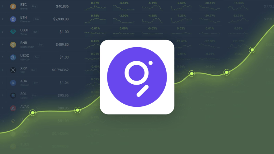 The Graph is Trading -18.77% Below Our Price Prediction for Nov 23, 2024