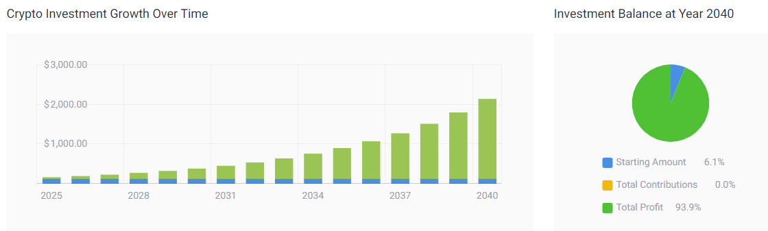 Solana price prediction 2040