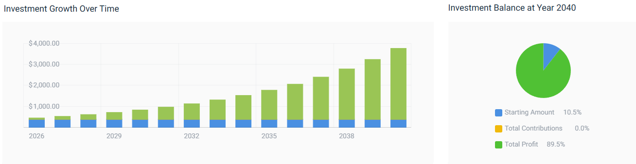 Tesla Stock Price Prediction for 2040 and 2050 | CoinCodex