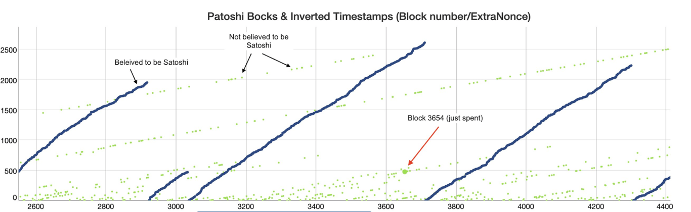 Mined Block