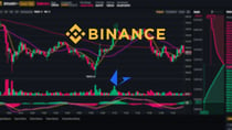 Leverage Loopring: How to Trade LRC With Leverage on Binance Futures