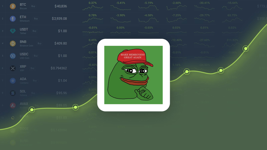 Pepe Coin Gained 84.86% in Last Month and is Predicted to Reach $ 0.000026 By Nov 24, 2024