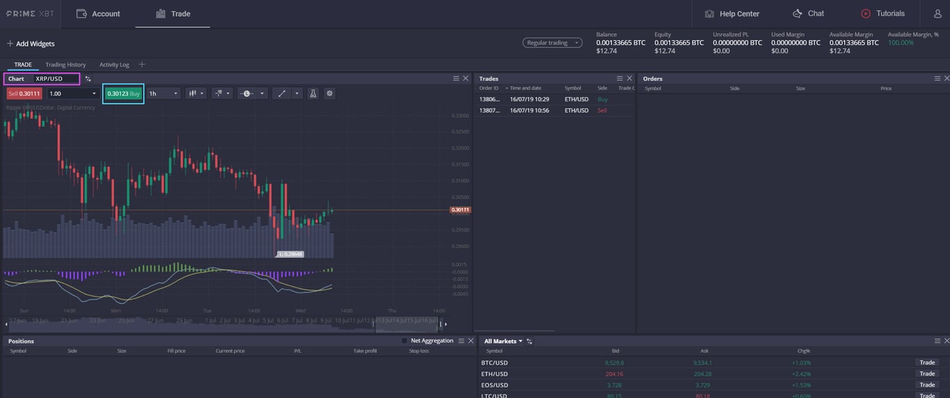 bitcoin leverage trading primexbt