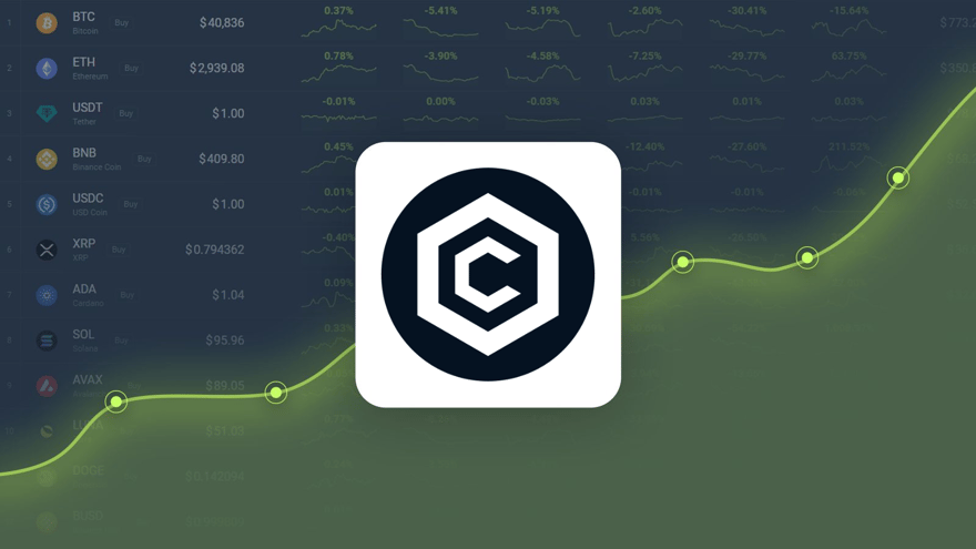 Cronos is Trading -30.70% Below Our Price Prediction for Nov 17, 2024