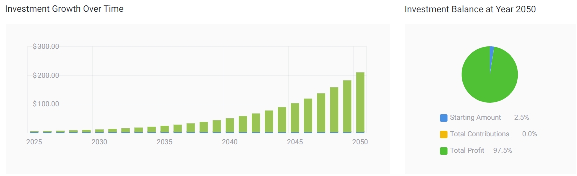 nio stock price prediction 2050