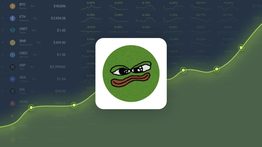 BOOK OF MEME is Trading -24.75% Below Our Price Prediction for Oct 29, 2024