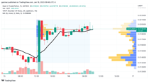 Dash 2 Trade Price Races Ahead 35% to $0.019 as Bulls Stampede on Product News Rumors