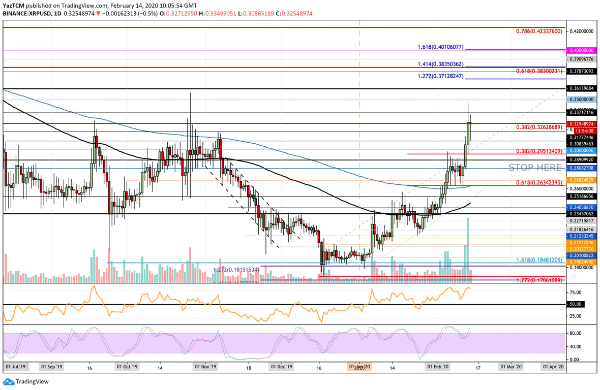 XRP Chart