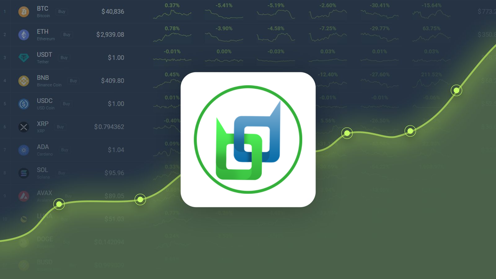 Beldex Price Prediction – BDX Price Estimated to Reach $0.060621 By Jul 04,  2023 | CoinCodex