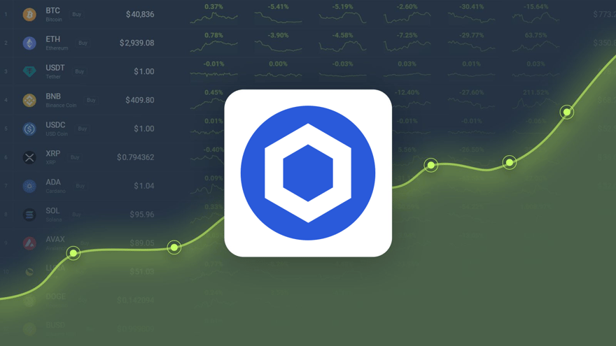 Chainlink is Predicted to Reach $ 16.88 By Mar 04, 2025