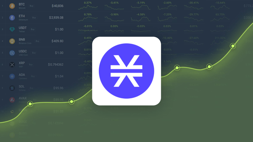 Stacks Price Prediction – STX Price Estimated to Reach $ 0.783217 By Dec 06, 2023