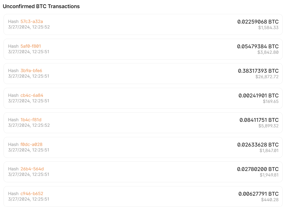 Bitcoin unconfirmed transaction