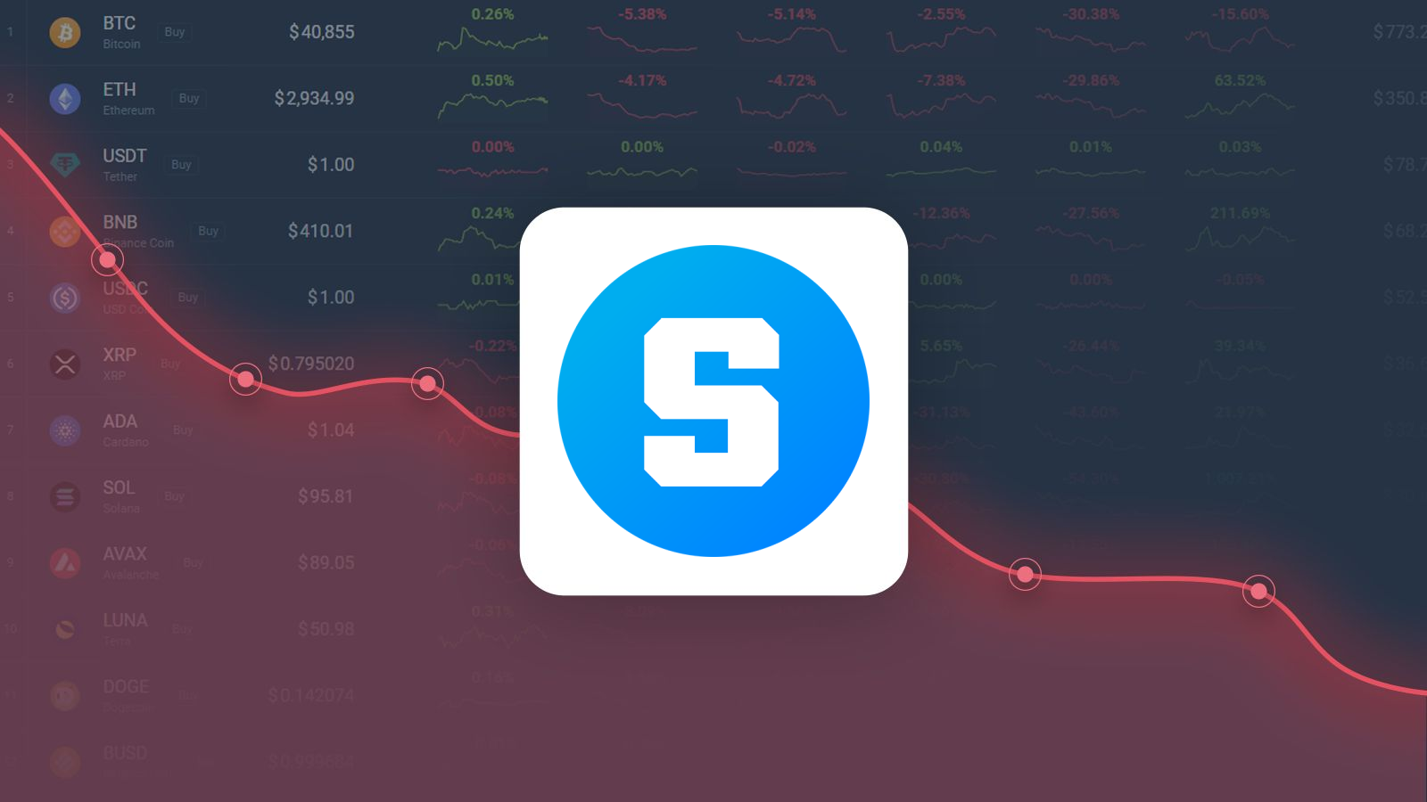 The Sandbox is Predicted to Drop to $0.532586 By Jun 09, 2023 | CoinCodex