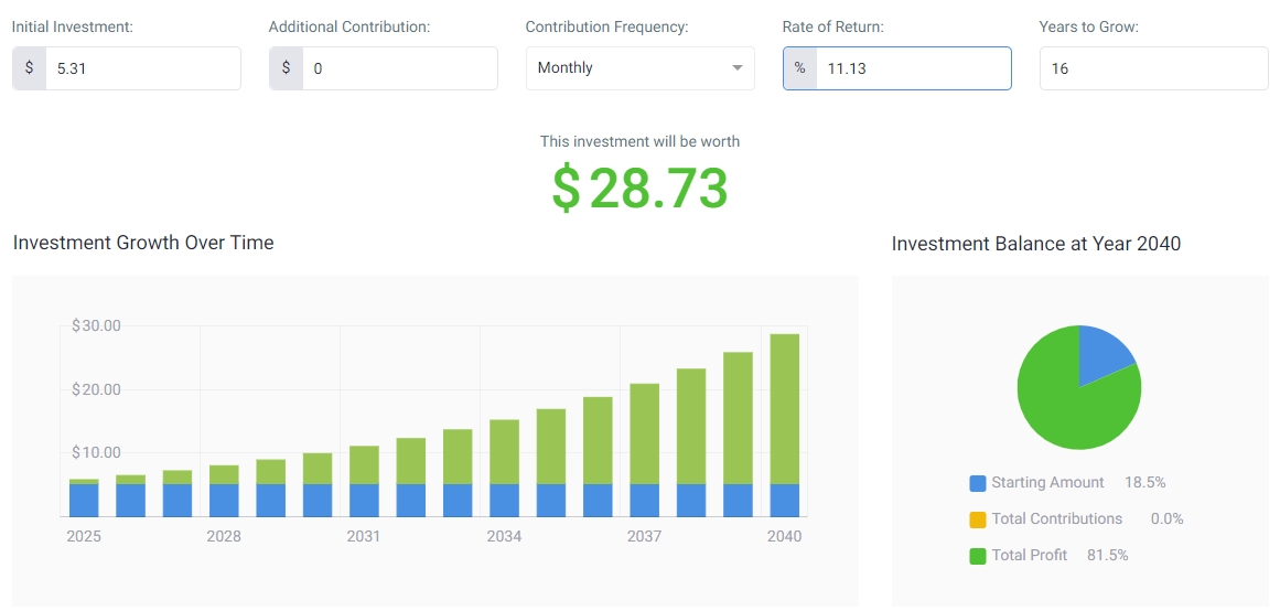 nio stock price prediction 2040