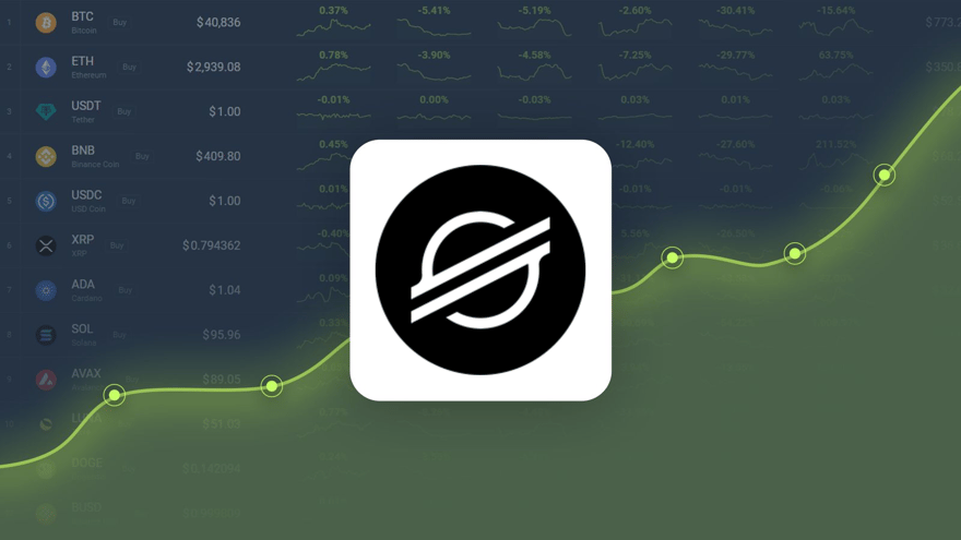 Stellar is Trading -42.43% Below Our Price Prediction for Nov 18, 2024