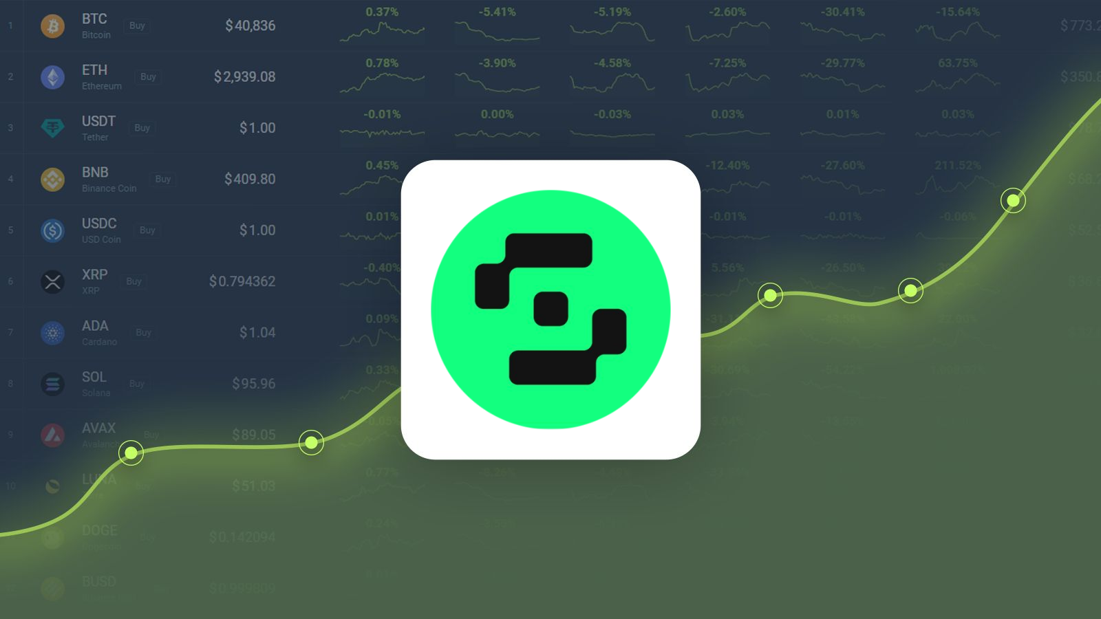 Safe is Predicted to Reach 2.09 By Oct 30, 2024 CoinCodex