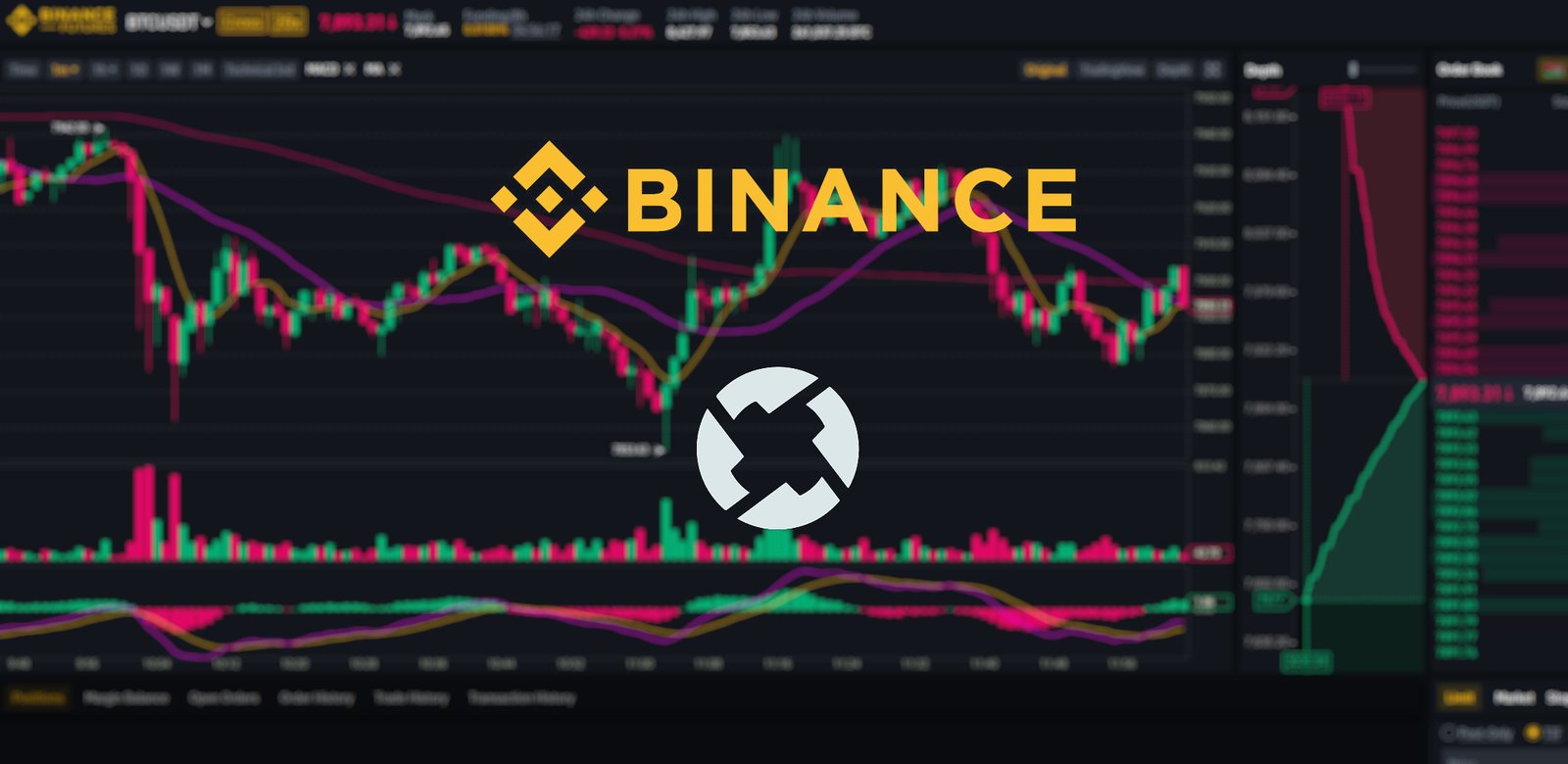 How To Trade 0x With Leverage on Binance Futures | CoinCodex