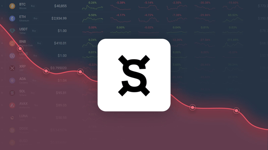 Frax Share Dropped -32.34% in Last Month and is Predicted to Drop to $ 6.26 By May 20, 2023