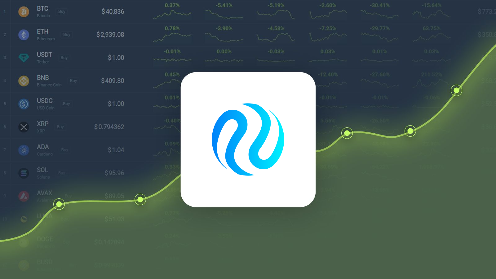 Injective Price Prediction – INJ Price Estimated to Reach $57.39 By Mar 20,  2024 | CoinCodex