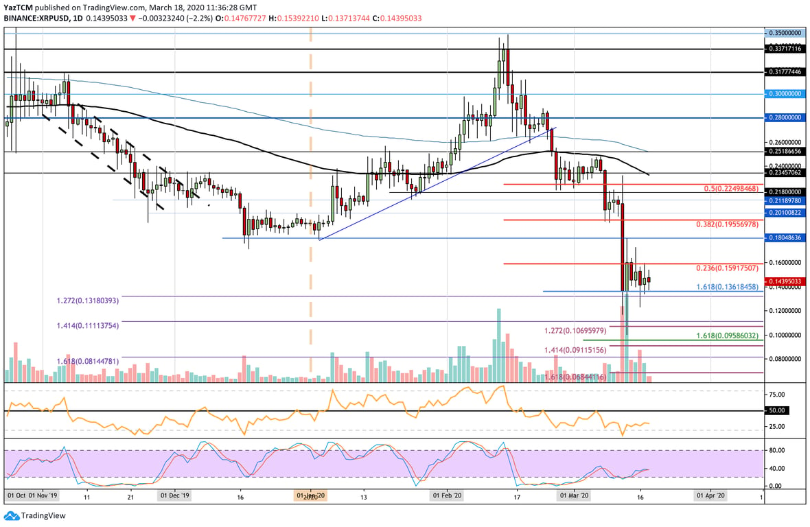 XRP price analysis