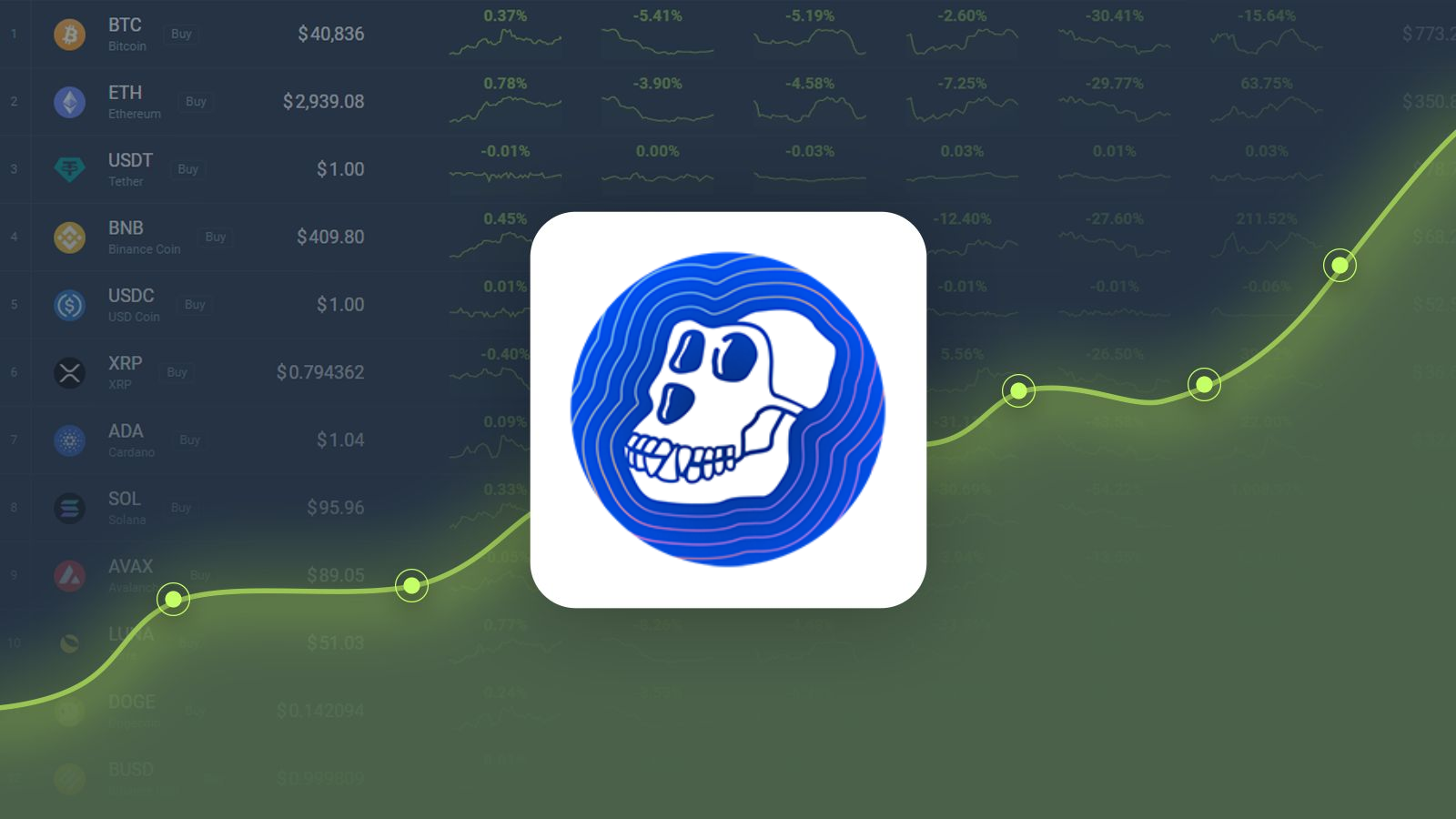 ApeCoin is Trading -8.01% Below Our Price Prediction for Nov 28, 2022 |  CoinCodex