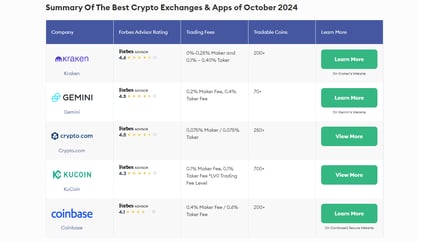 Shadow Games: Navigating Anonymity in Crypto Platforms