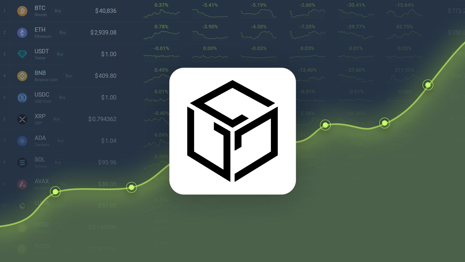 GALA is Predicted to Reach $0.076257 By Apr 09, 2024 | CoinCodex
