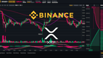 Leverage XRP: How to Trade XRP With Leverage on Binance Futures