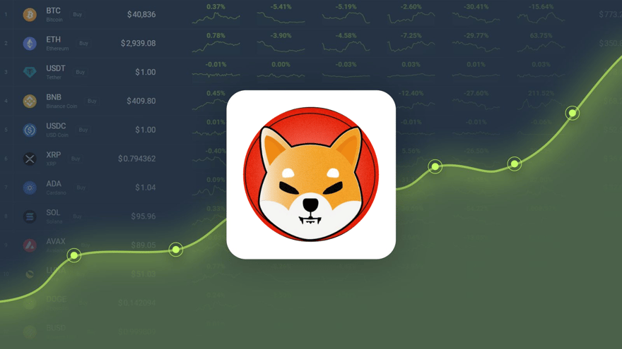 Shiba Inu Dropped -12.58% in Last Month and is Predicted to Reach $ 0.000043 By Dec 28, 2024