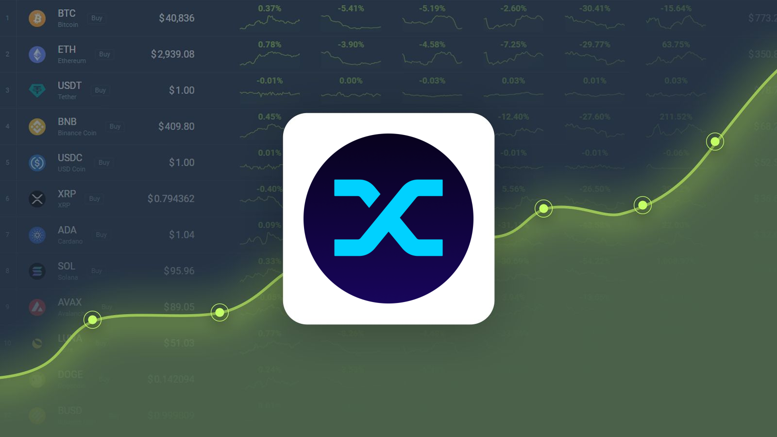 Synthetix Price Prediction – SNX Price Estimated to Reach $3.30 By Jul 27,  2023 | CoinCodex
