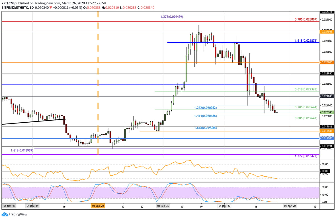 EH/BTC Chart