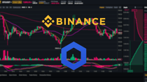 Leverage ChainLink: How to Trade LINK With Leverage on Binance Futures