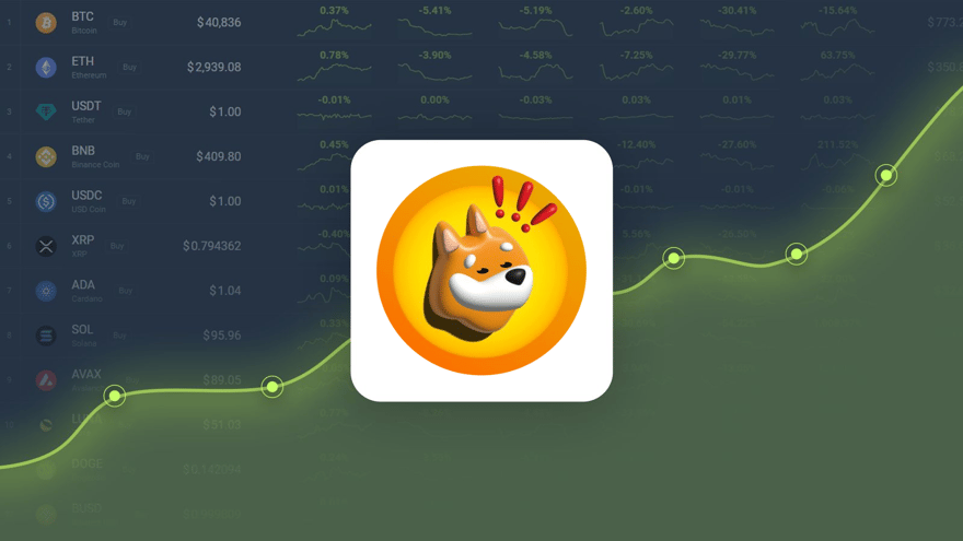 Bonk is Trading -20.59% Below Our Price Prediction for Nov 27, 2024