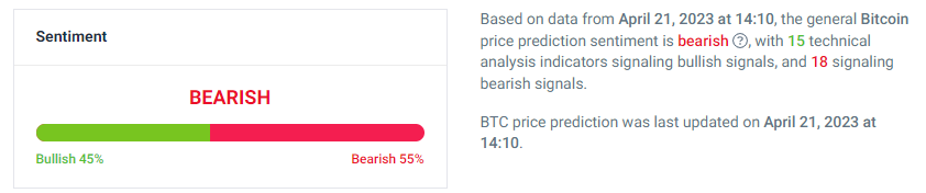 crypto investor sentiment on CoinCodex