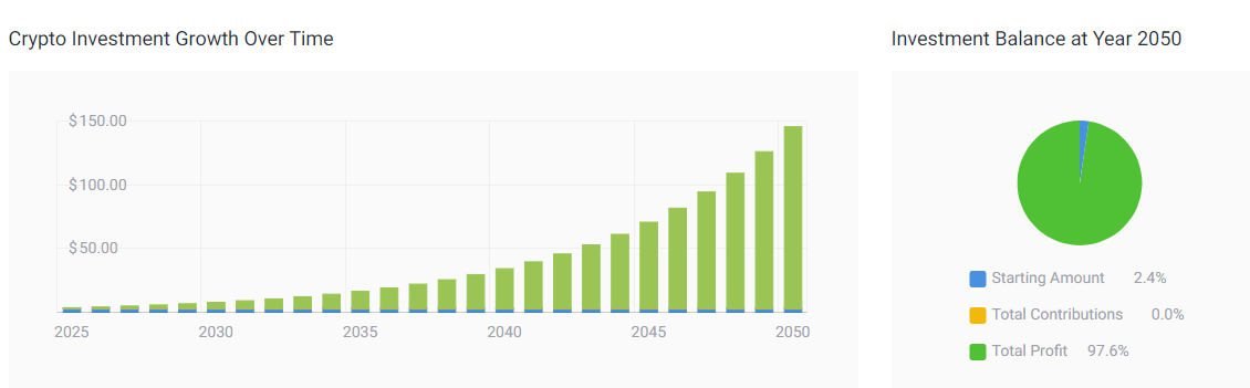 lucid stock price prediction for 2050